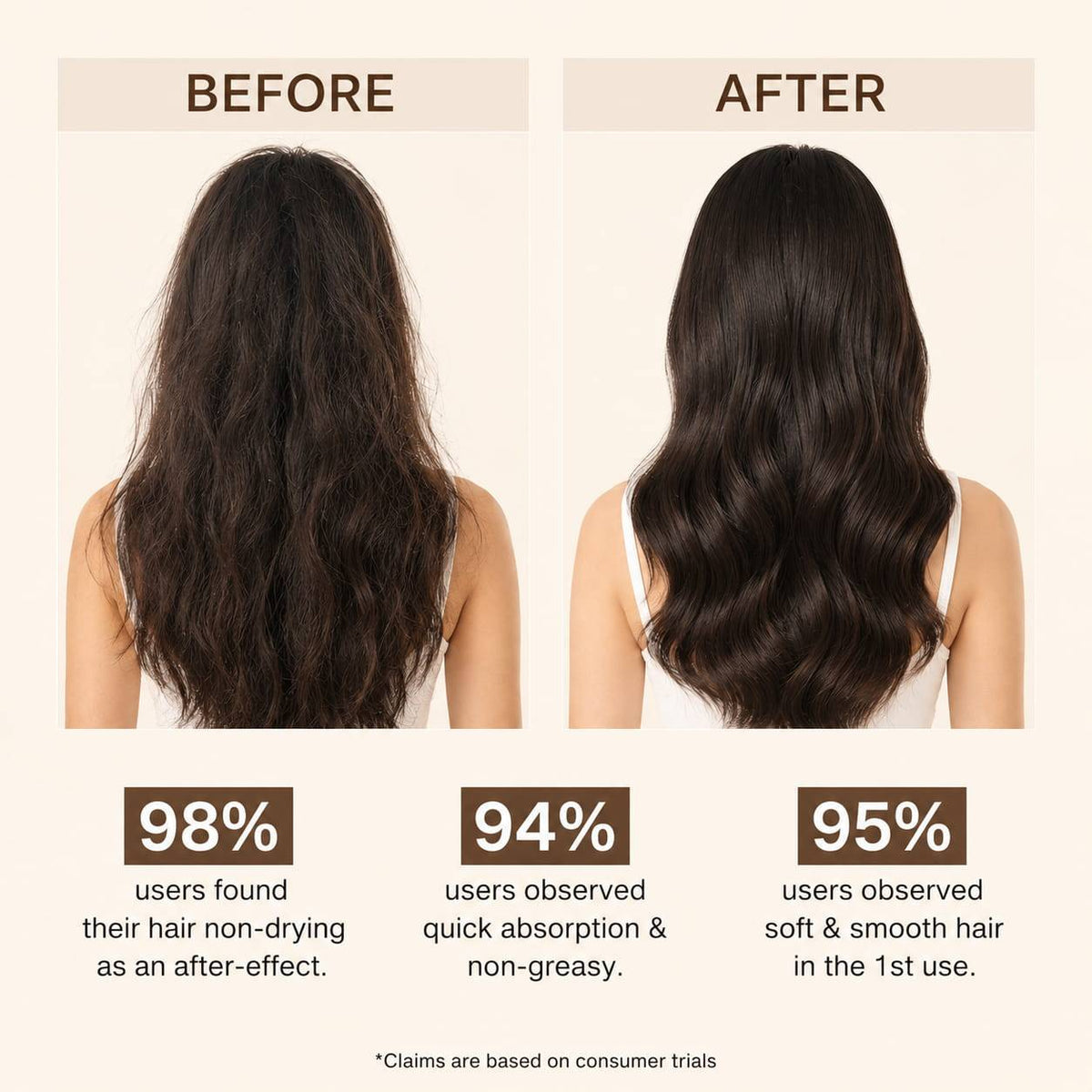 Rosemary & Rice Water Hair Growth Spray | Stops Hair Fall, Grows Thicker Longer Hair Fast | Buy 1 Get 1 Free